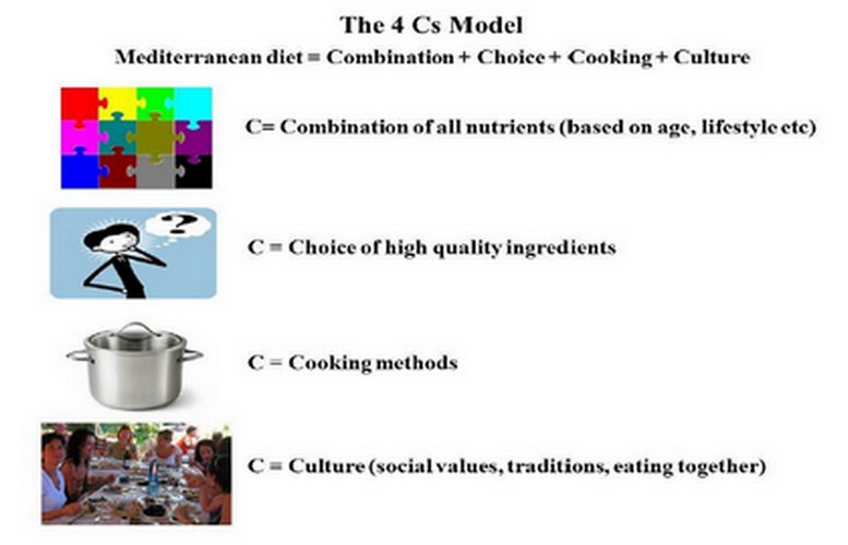 Mediterranean-diet-and-cooking